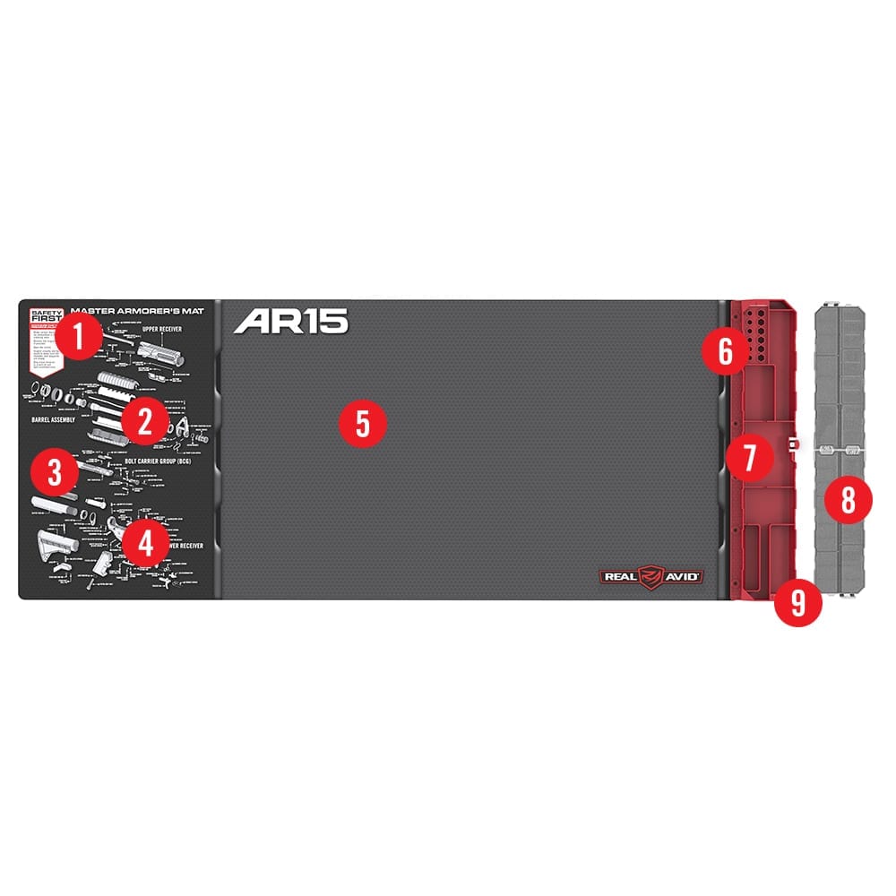 an image of the aris tool set