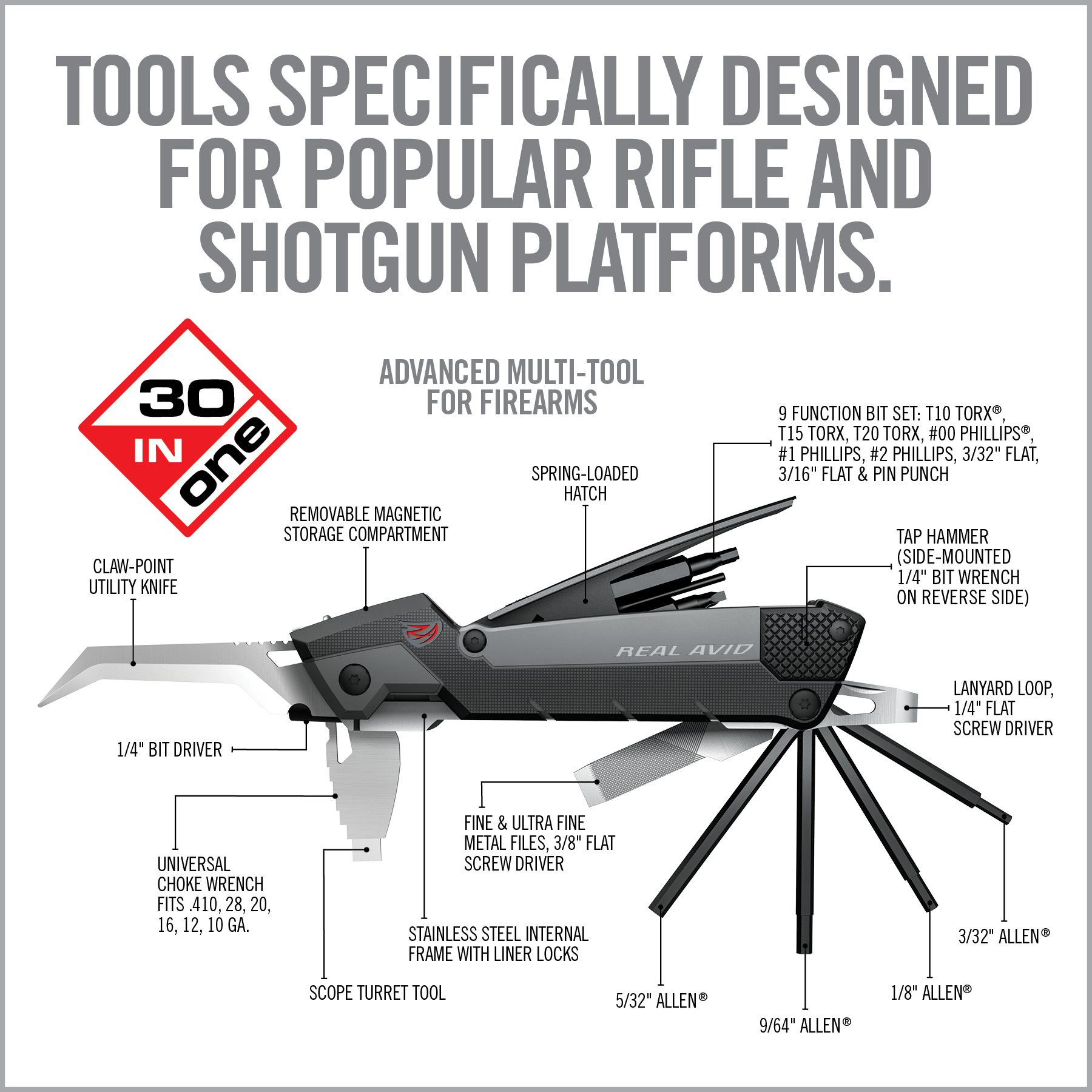 a diagram showing the features of a multi - tool