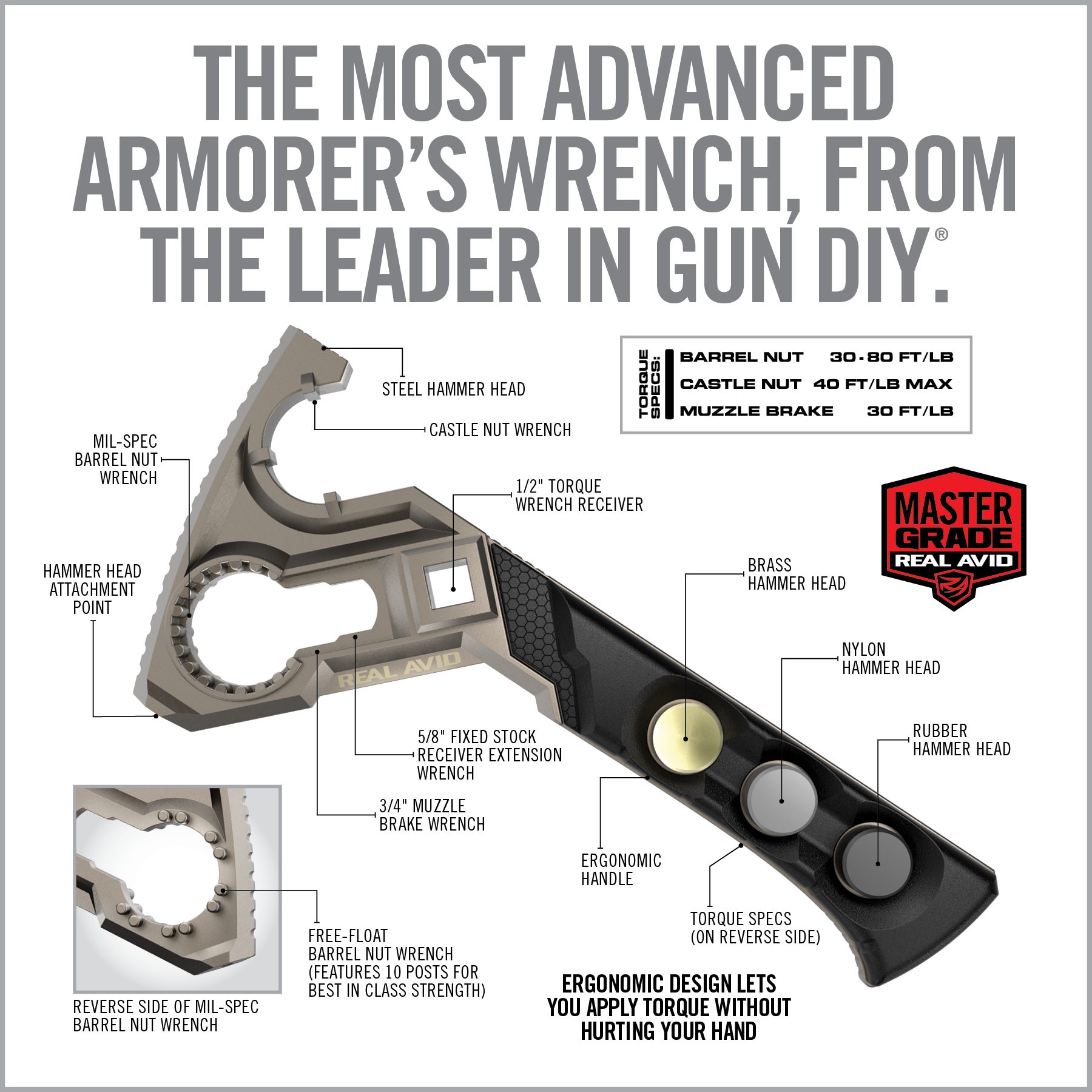 the most advanced armorer's wrench, from the leader in gun diy