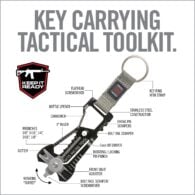 the key carrying tool is labeled in this poster