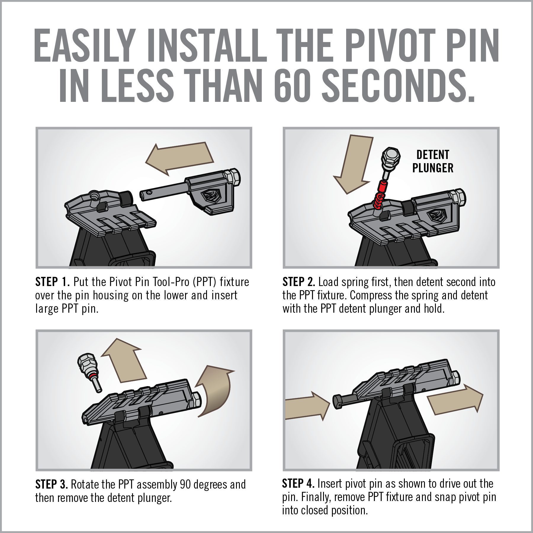 instructions for how to install the pivot pin in less than 60 seconds
