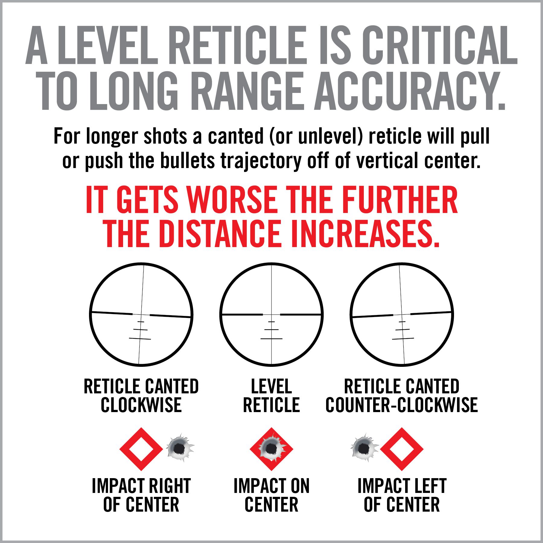 a poster with instructions on how to use the correct target
