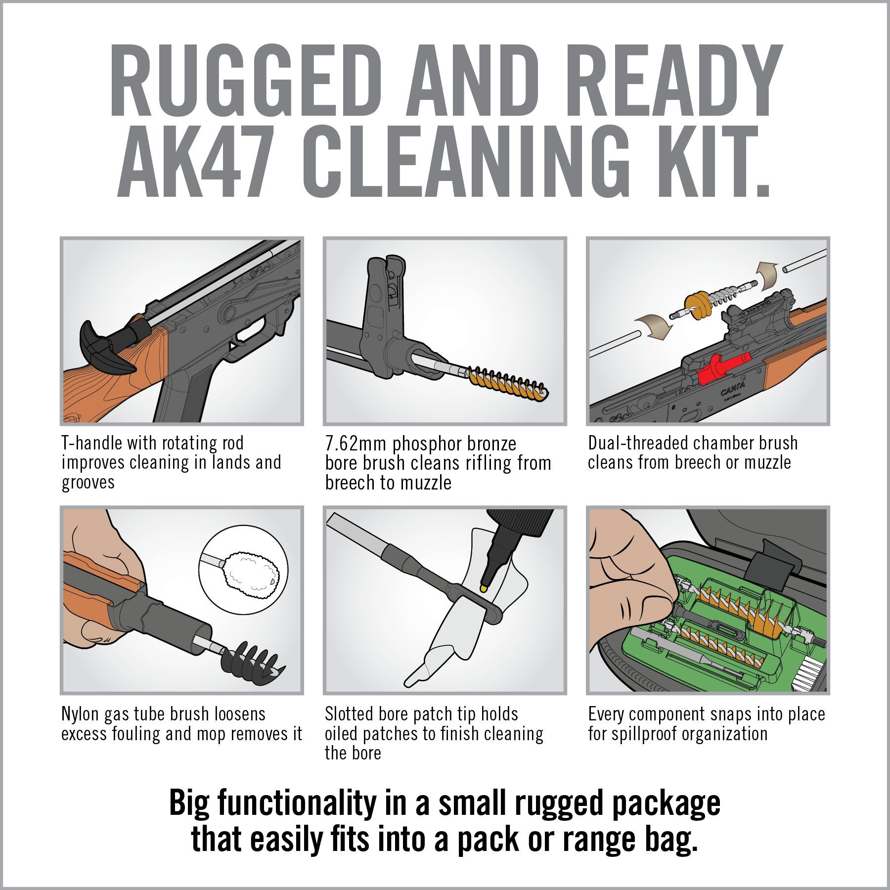 instructions on how to use the rugged and ready ak7 cleaning kit